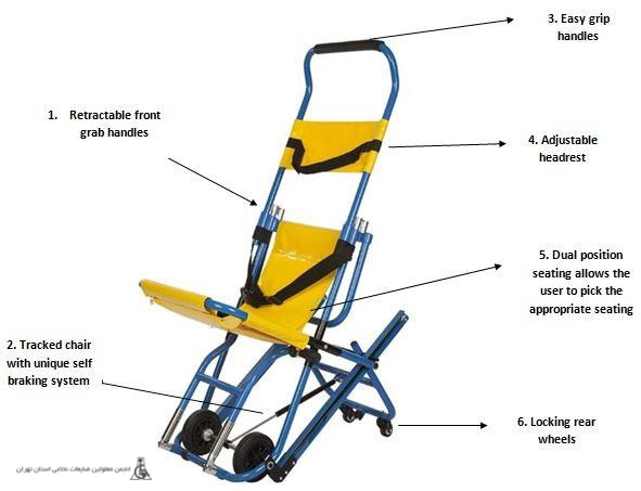 راهنمای استفاده از صندلی مخصوص جهت تخلیه اضطراری 